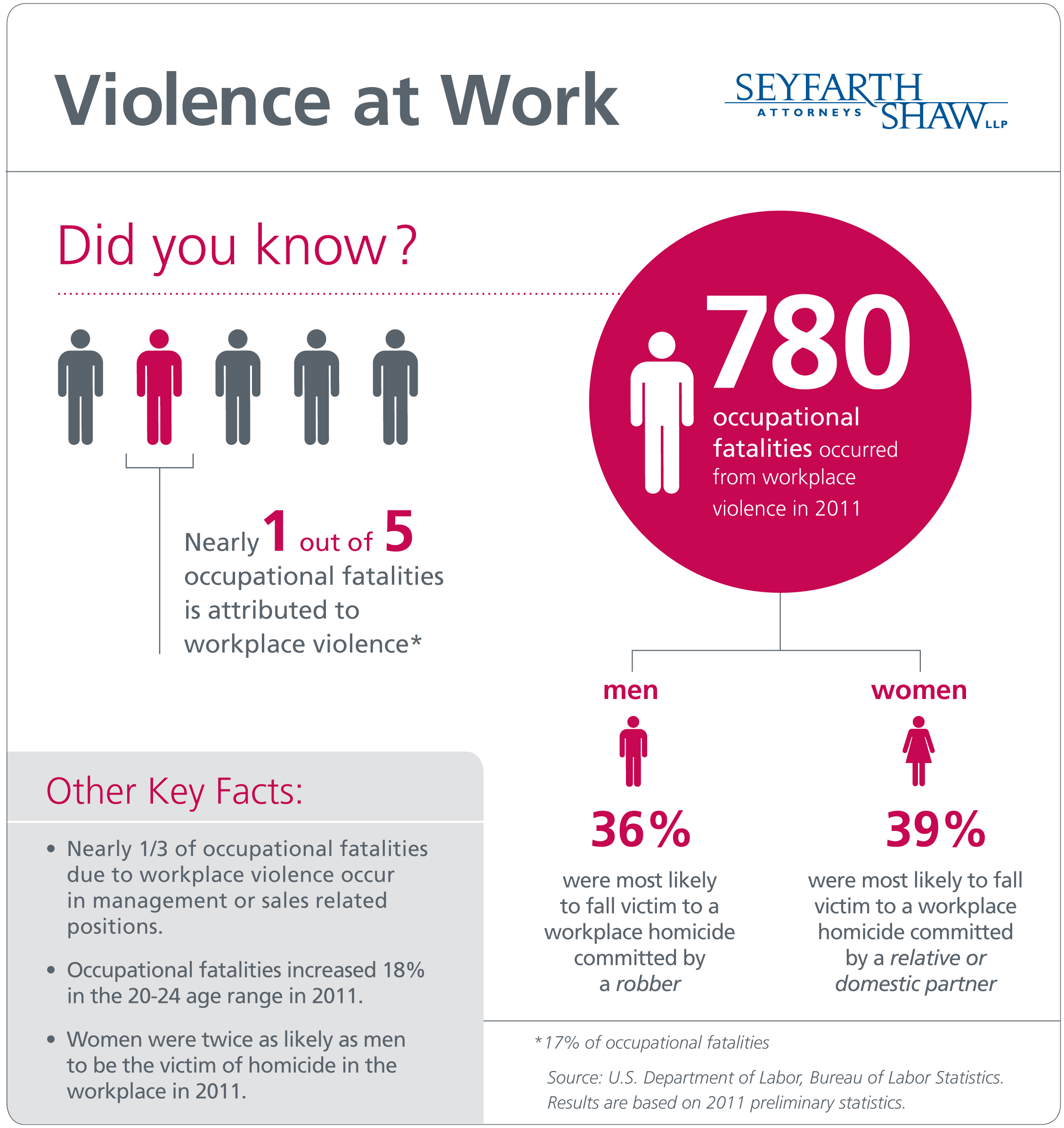 eye canada color statistics Workplace Violence: Epidemic  Solidarity  Silent A